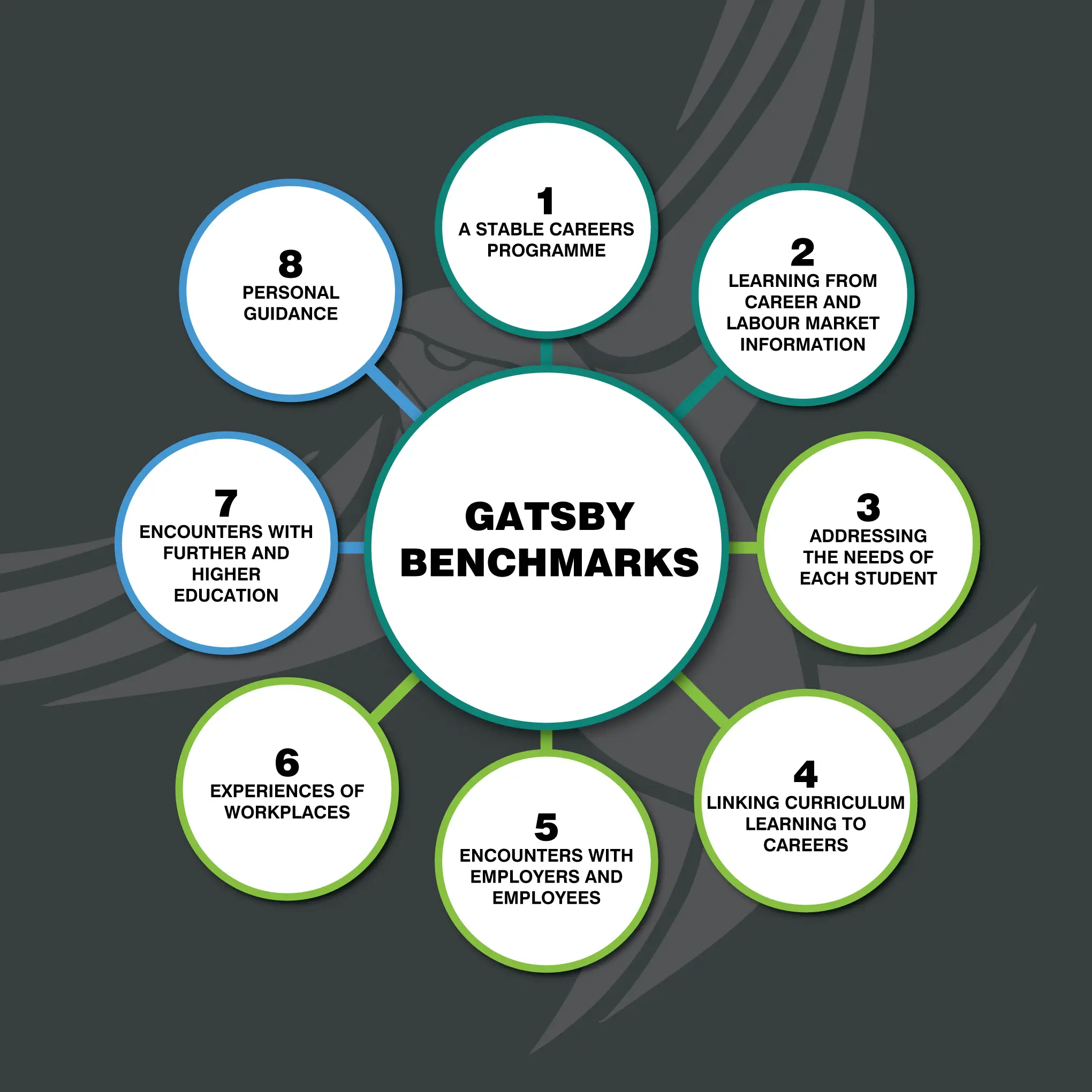 gatsby-benchmark