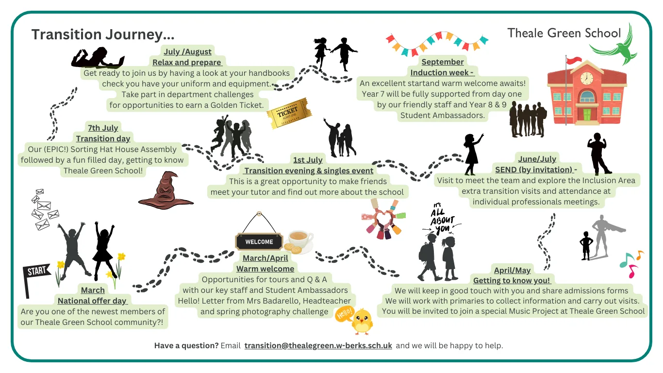 Transition Journey TGS (2)